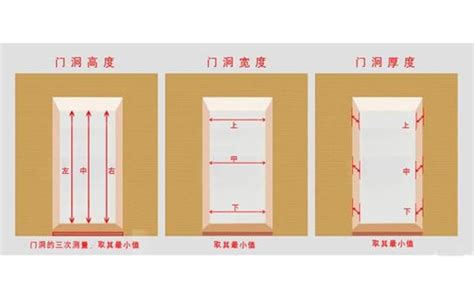 一般房門尺寸|【一般門的尺寸】室內門尺寸挑選攻略：提升居家機能。